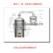 酒的质量和爱游戏（ayx）China官方网站勾兑有什么样的关系